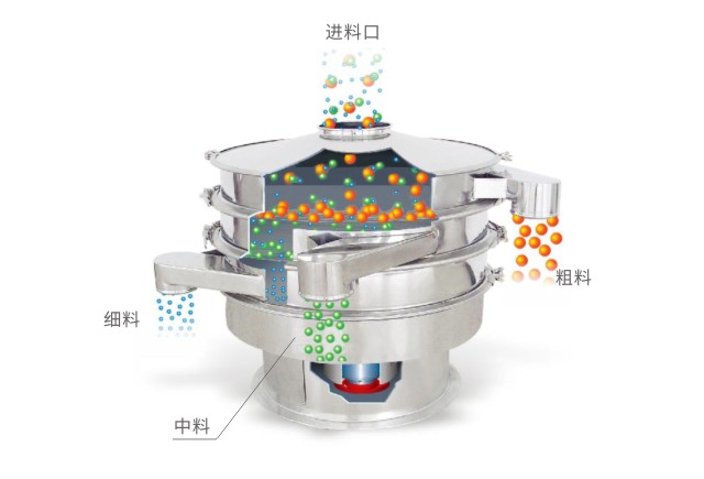篩分機有哪些特點(diǎn)和優(yōu)勢？